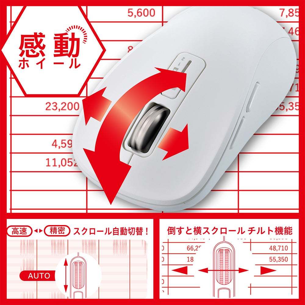 高速スクロールと精密スクロールが自在に切替わる「感動ホイールマウス」シリーズが登場