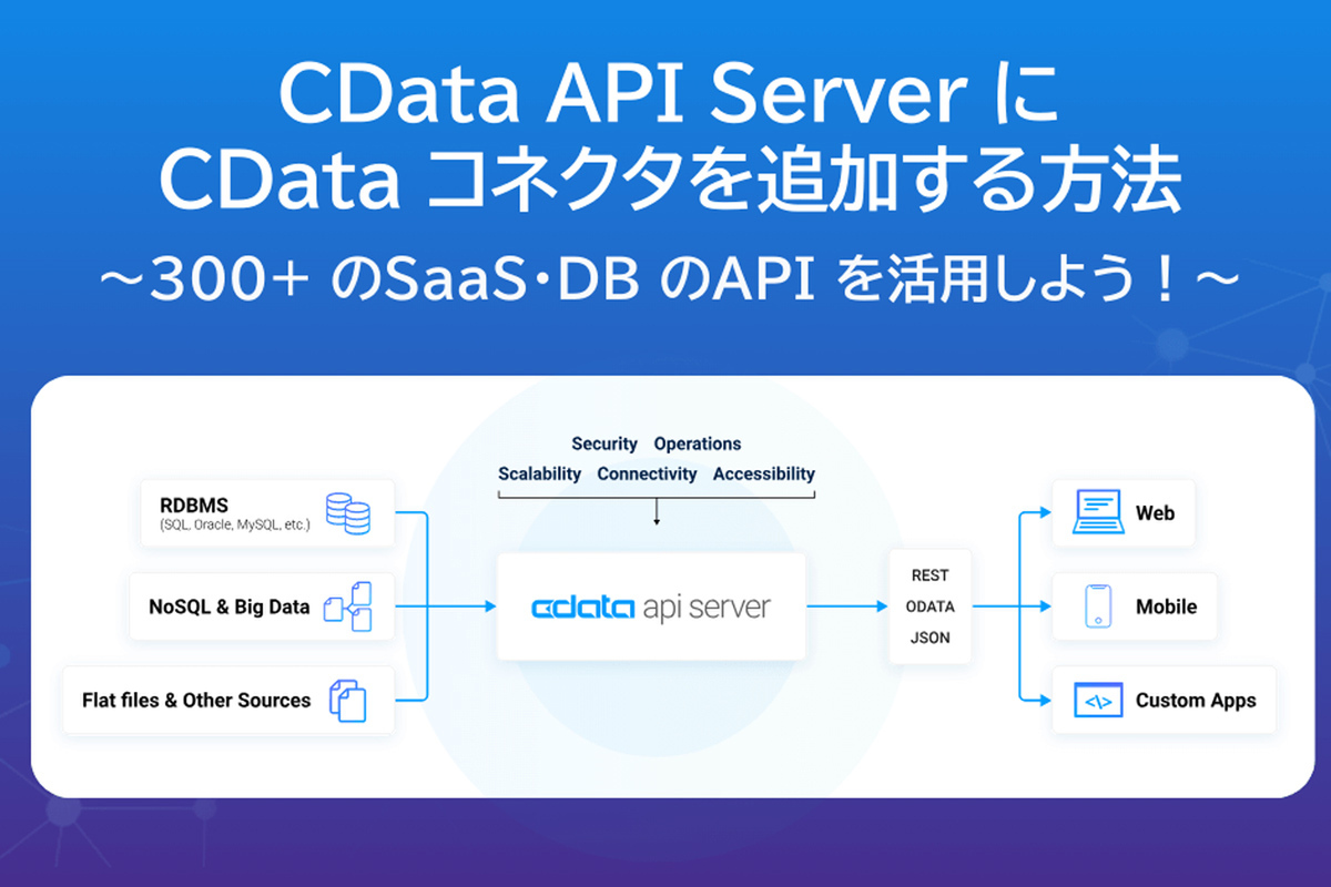 300+のSaaS・DBのAPIを活用しよう！ CData API ServerにCDataコネクタを追加